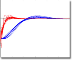 VARYC Optimization Development