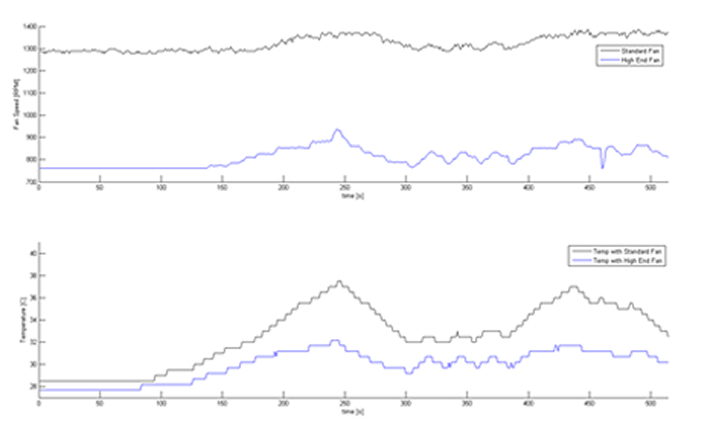 Optimization Analyses