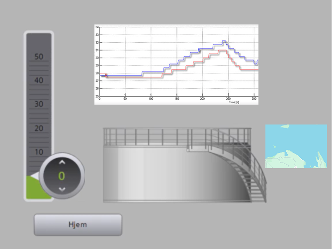 Scada