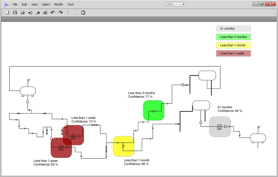 Oil & Gas Fault Predictor