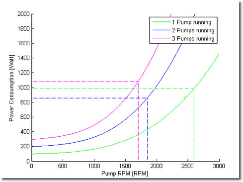 VARYC Pump Power Curves